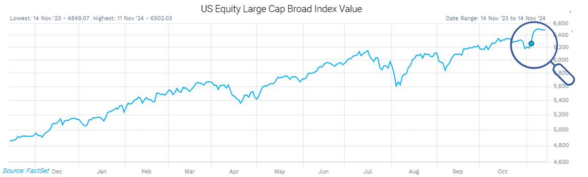 03-us-equity-large-cap-broad-index-value