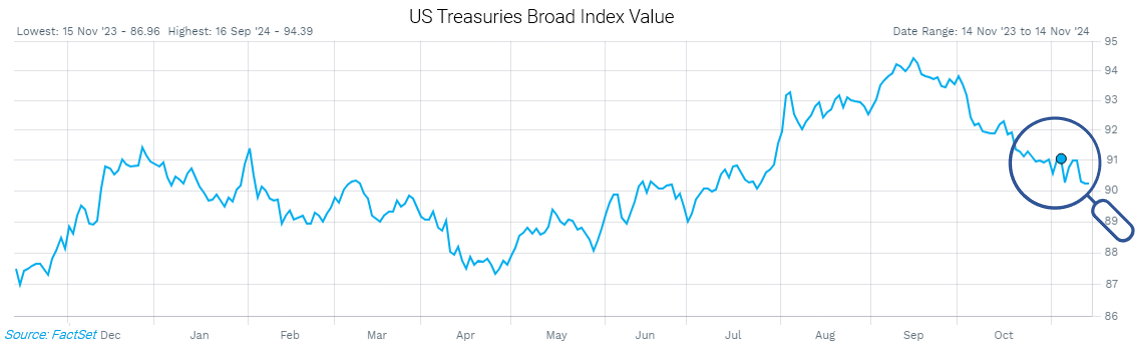 04-us-treasuries-broad-index-value