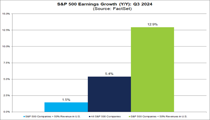S&P 500 Companies With More International Exposure Reporting Earnings ...