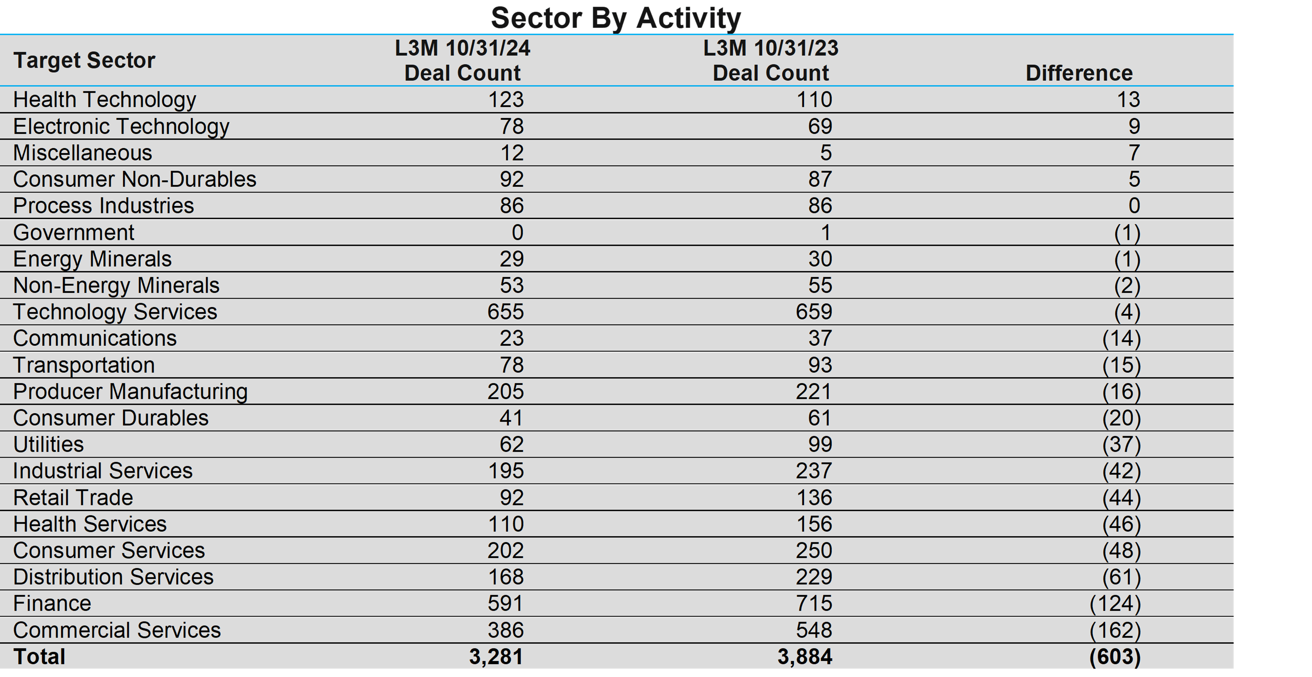 02-sector-by-activity