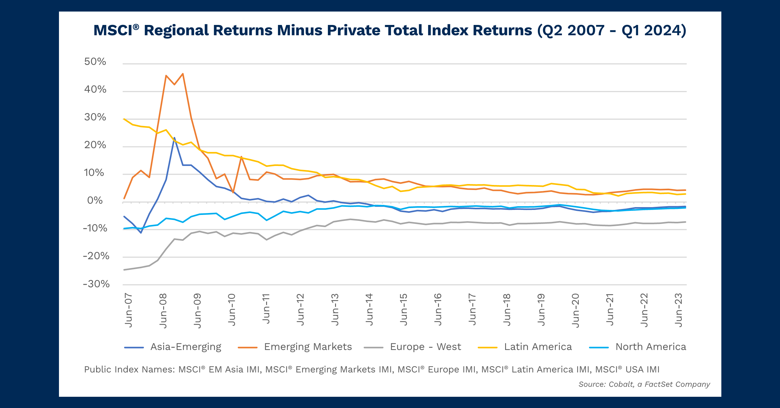 global-indexes