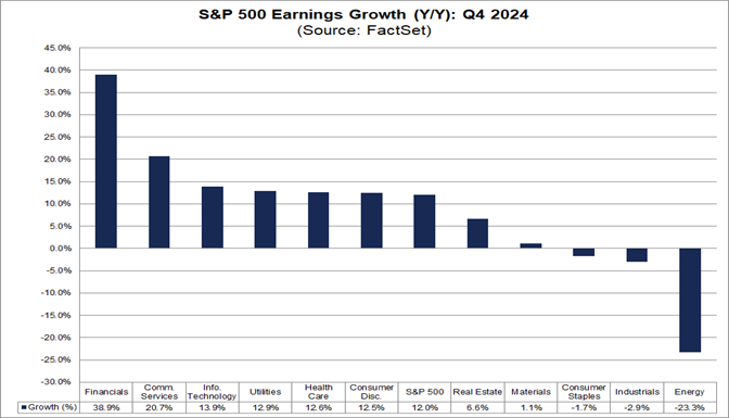 02-s&p-500-earnings-growth-yoy-q4-2024