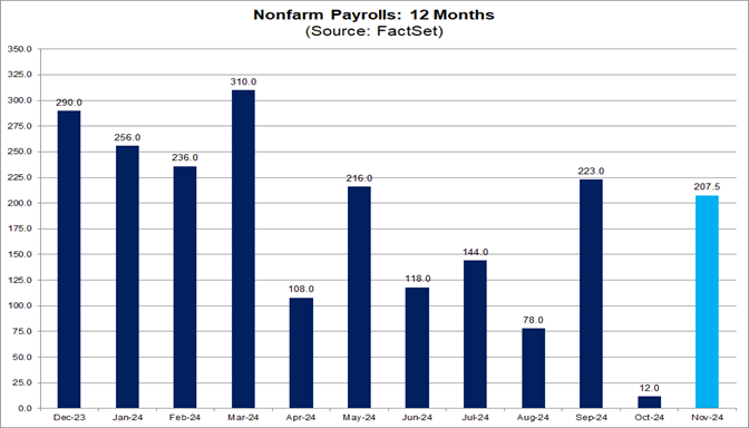 01-nonfarm-payrolls-12-months