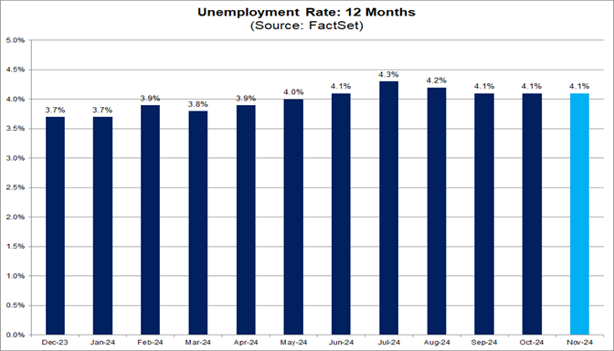 03-unemployment-rate-12-months