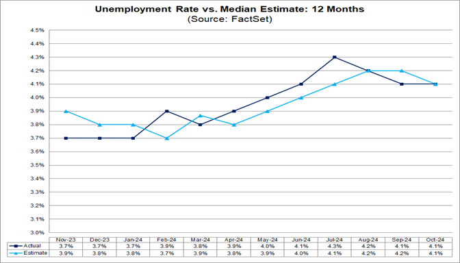 04-unemployment-rate-vs-median-estimate-12-months