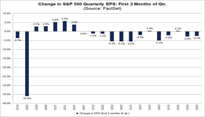 01-change-in-s&p-500-quarterly-eps-first-2-months-of-quarter
