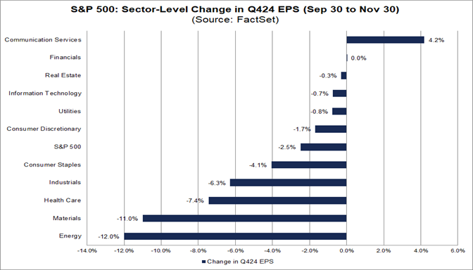 02-s&p-500-sector-level-change-in-q424-eps