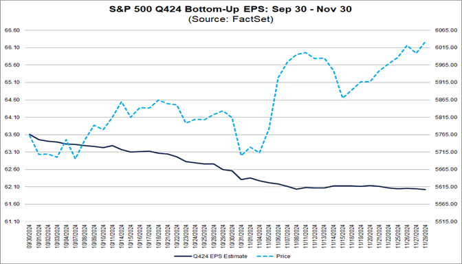 Are Analysts Cutting EPS Estimates More Than Average for S&P 500 ...