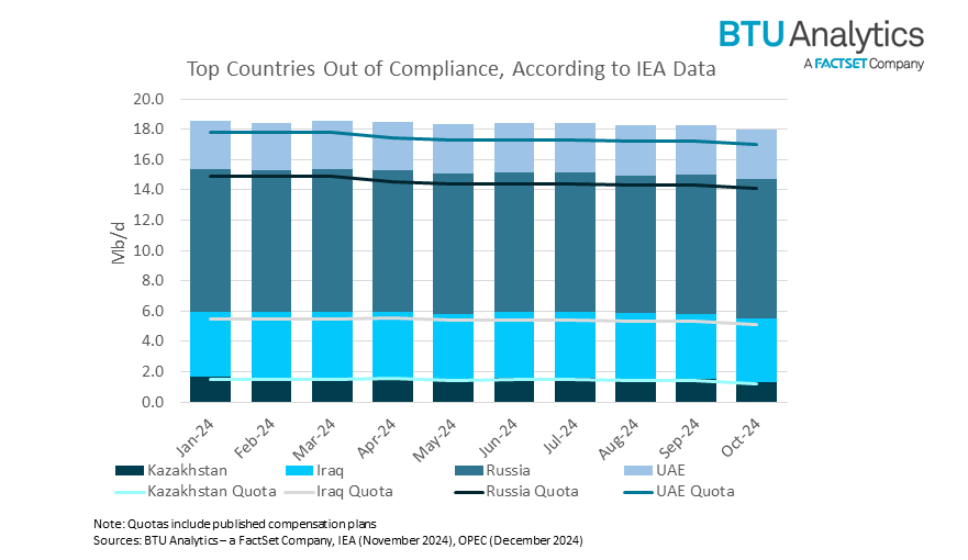 top-opec-countries-out-of-compliance