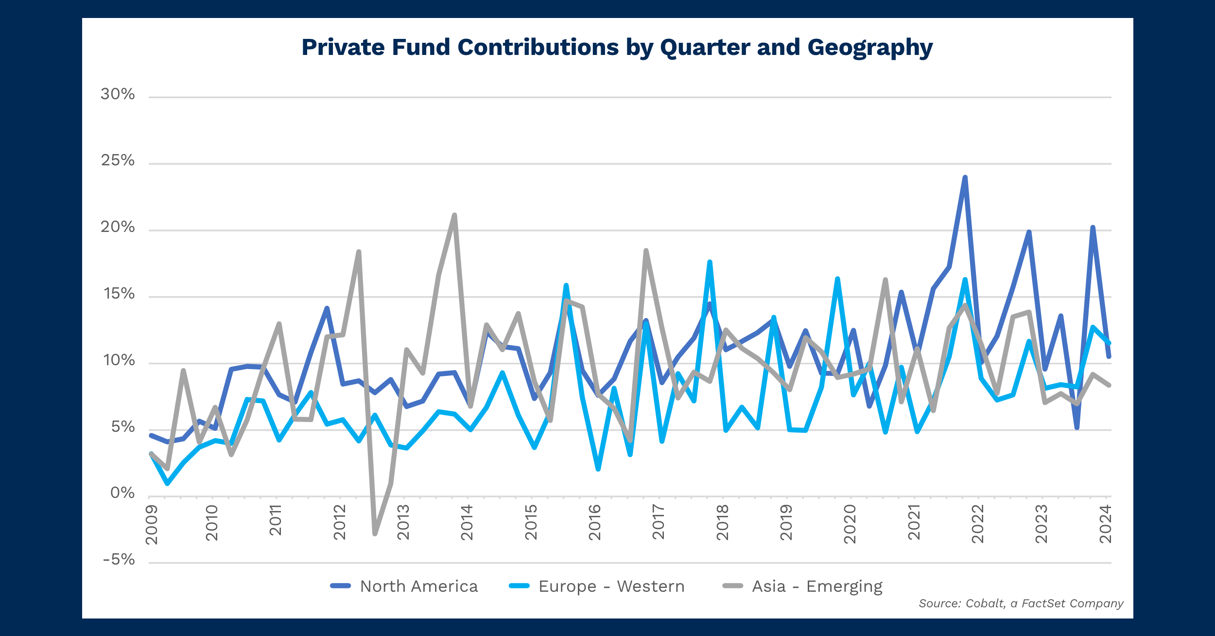 contributions-by-geography