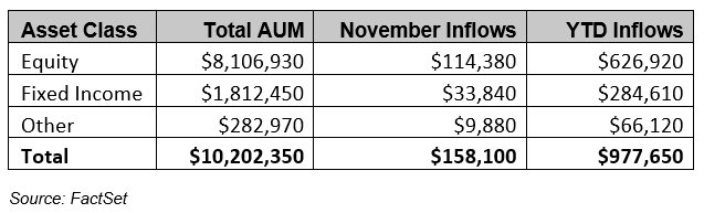 01-us-etf-flows-november-2024