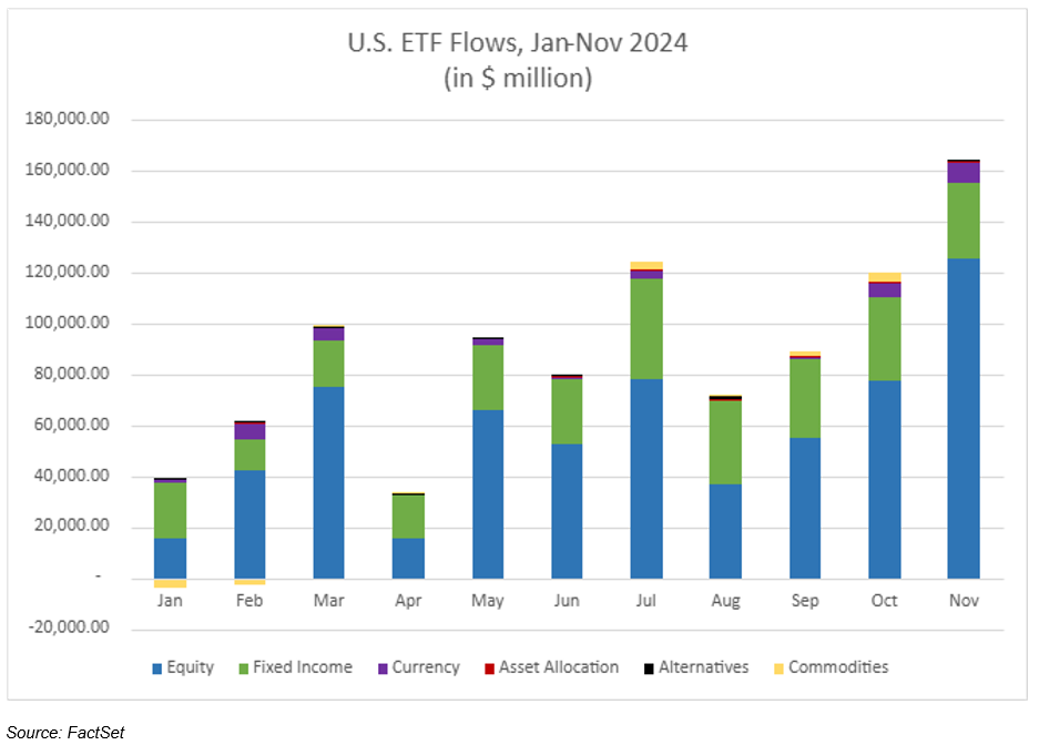 02-us-etf-flows-january-november-2024