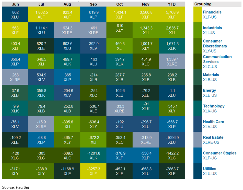 3-etf-flows-by-sector