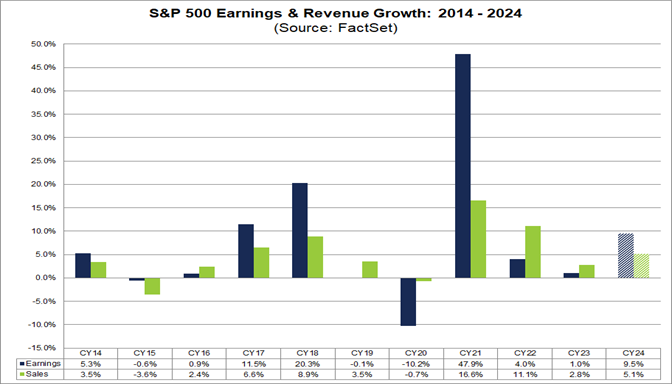 01-s&p-500-earnings-and-revenue-growth-2014-2024