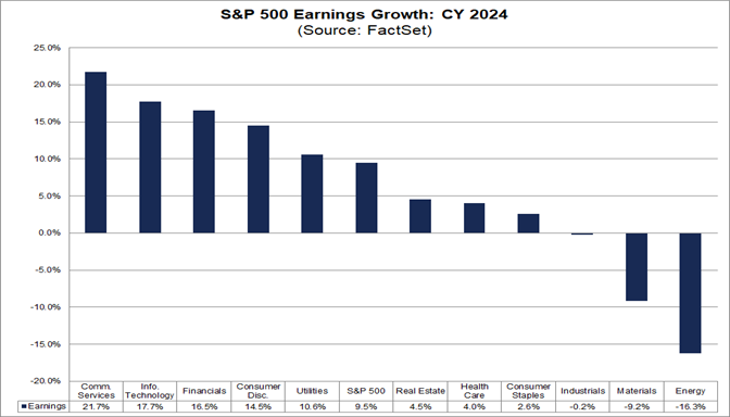 03-s&p-500-earnings-growth-cy-2024