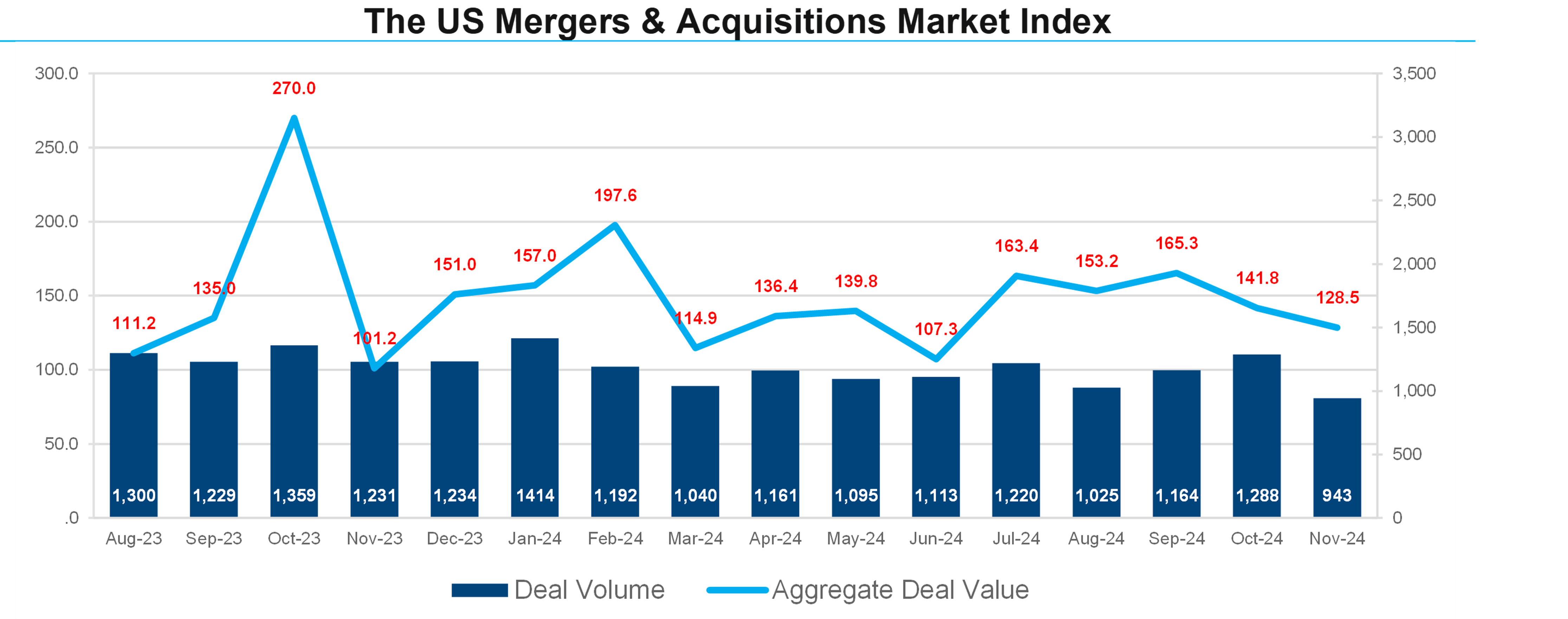 01-the-us-mergers-and-acquisitions-market-index