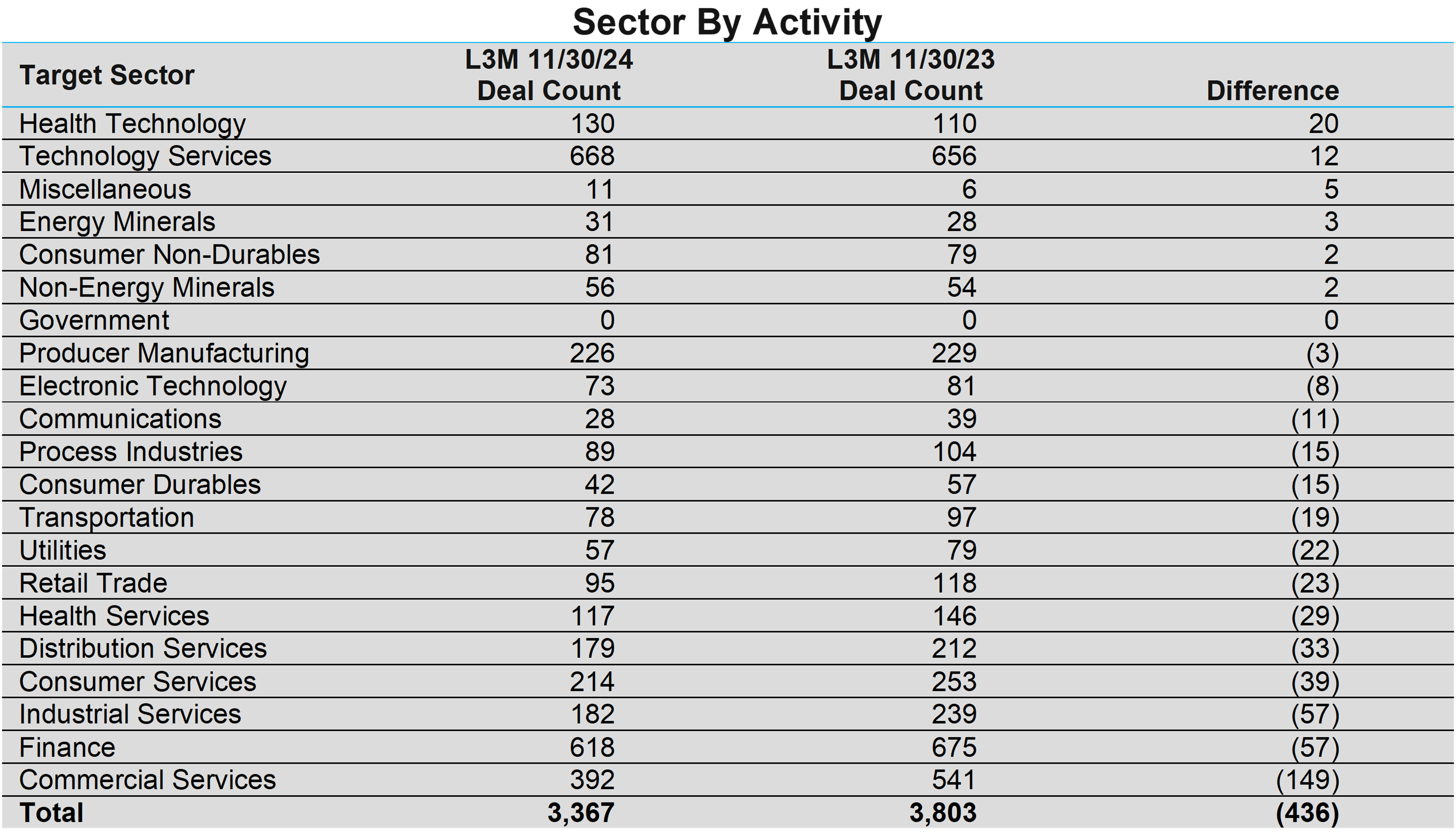 02-sector-by-activity