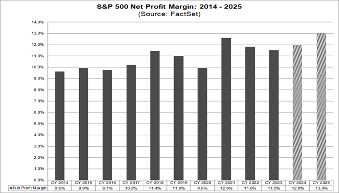 05-s&p-500-net-profit-margin-2014-2025