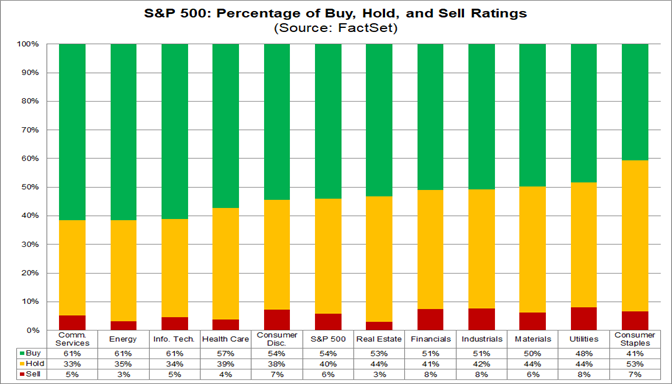 01-s&p-500-percentage-of-buy-hold-and-sell-ratings