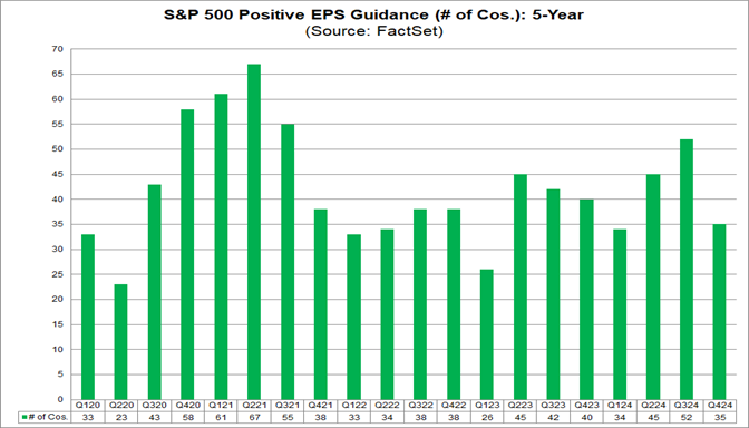 03-s&p-500-positive-eps-guidance-5-year