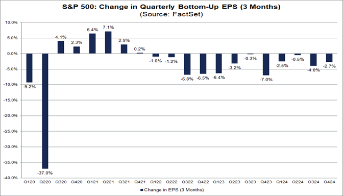 01-s&p-500-change-in-quarterly-bottom-up-eps