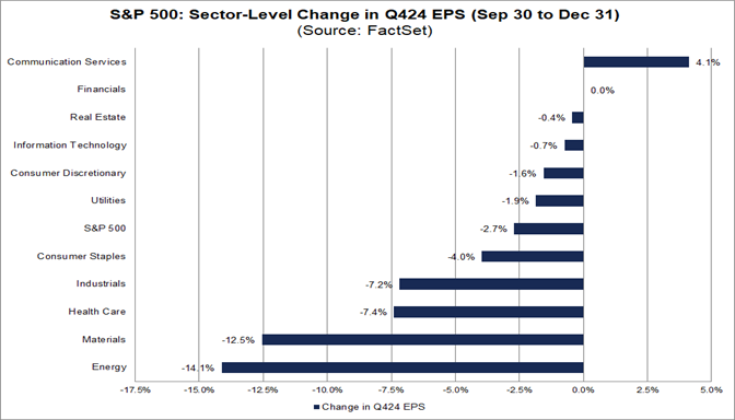 02-s&p-500-sector-level-change-in-q424-eps