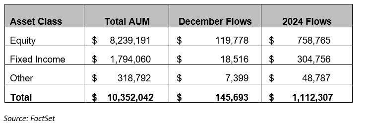 01-fund-flows-by-asset-class
