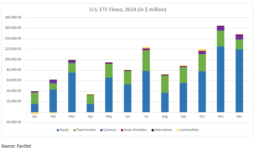 02-us-etf-flows-2024