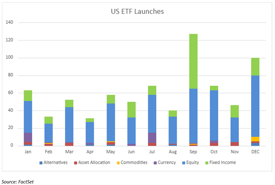 04-us-etf-launches