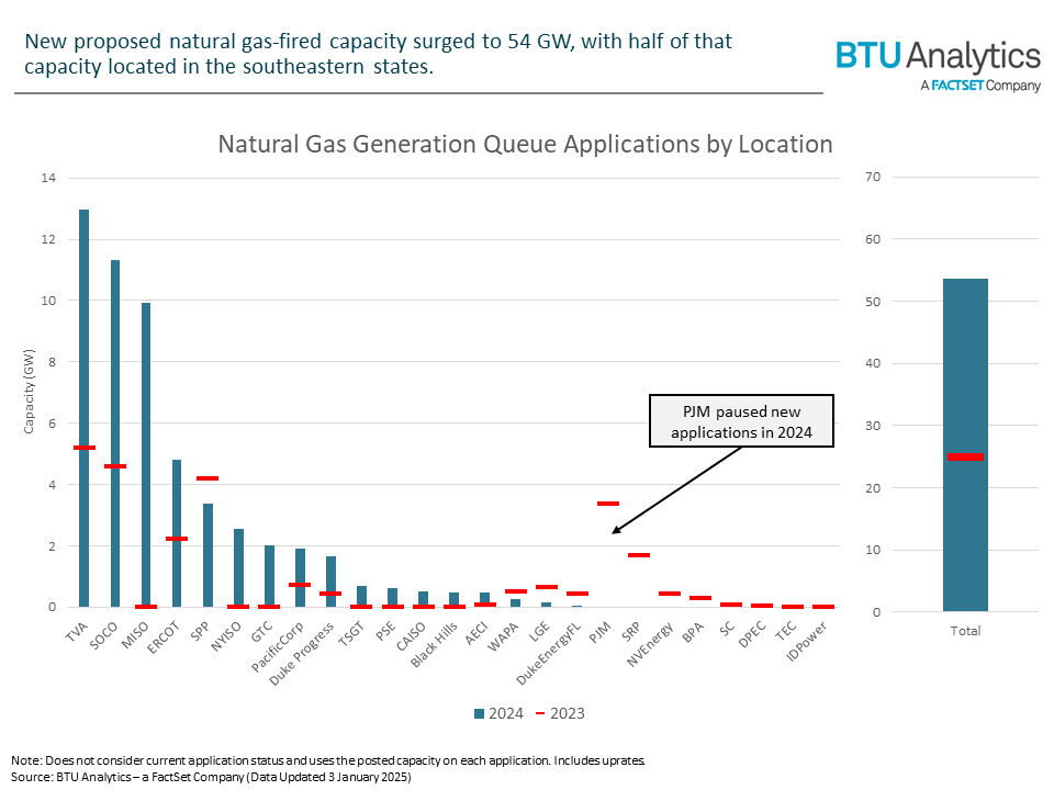 natgas-queue-applications-by-location