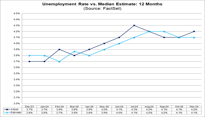 04-unemployment-rate-vs-median-estimate-12-months