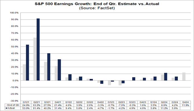 01-s&p-500-earnings-growth-end-of-quarter-estimate-vs-actual