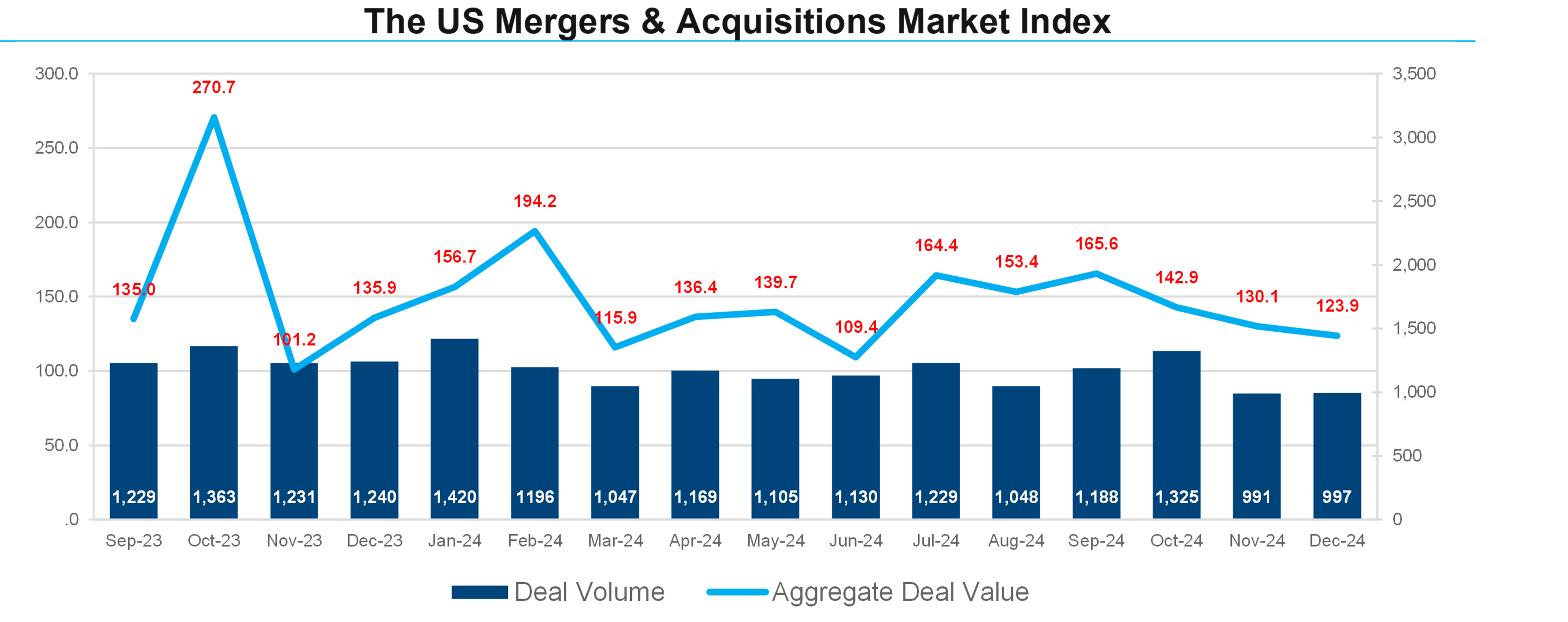 01-us-mergers-and-acquisitions-market-index