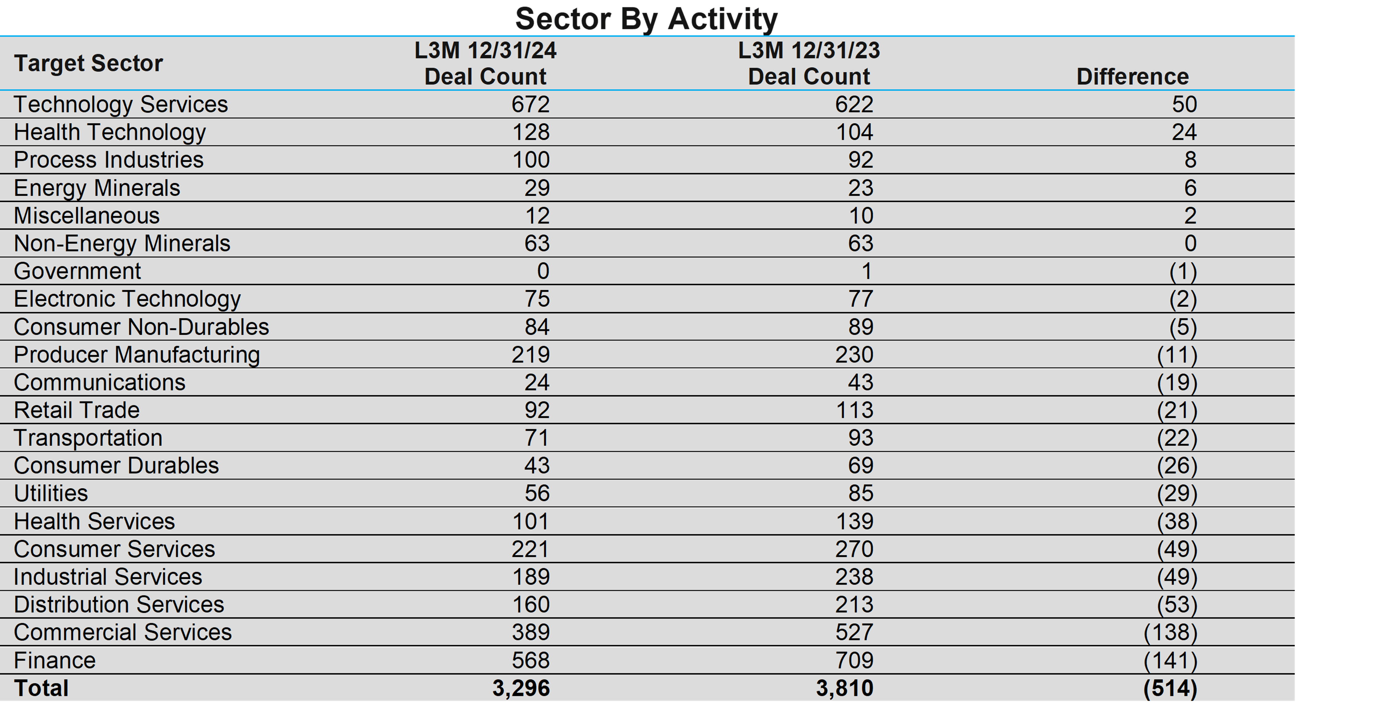 02-sector-by-activity