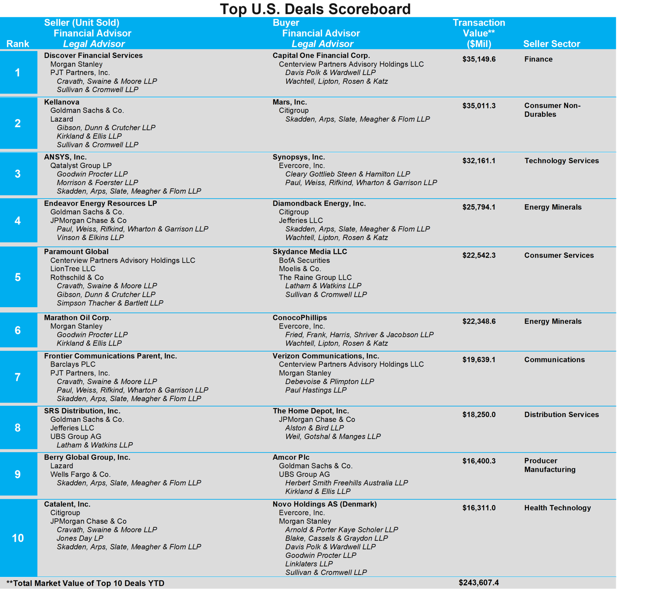 U.S. Mergers & Acquisitions Monthly Review: December 2024