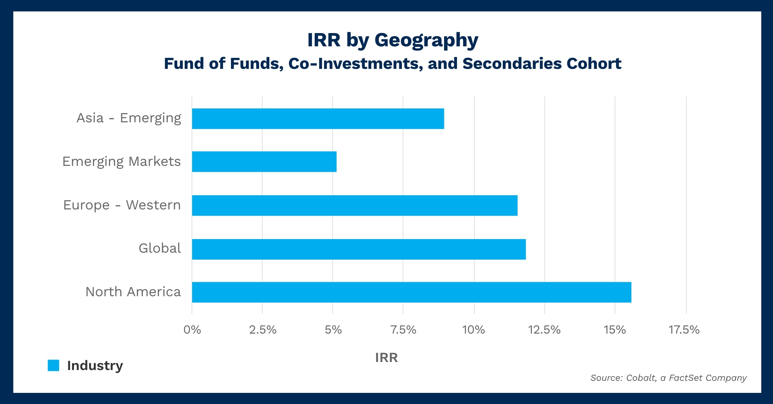 Private Equity Performance: Large Strategies Versus Funds of Funds, Co ...