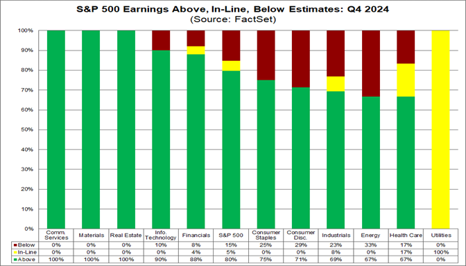 01-sp500-earnings-above-inline-below-estimates-q4-2024