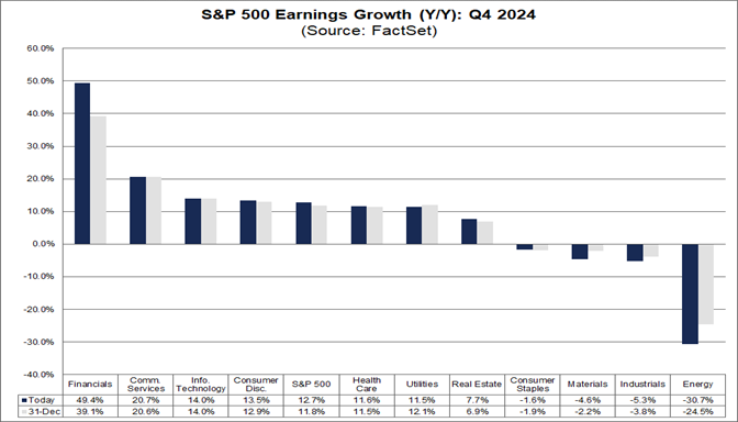 03-sp500-earnings-growth-yoy-q4-2024
