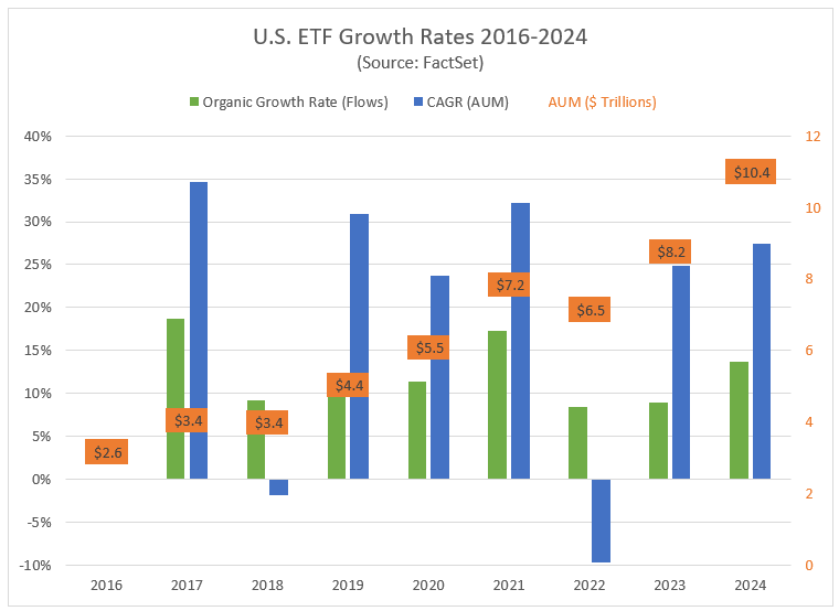 01-us-etf-growth-rates-2016-2024