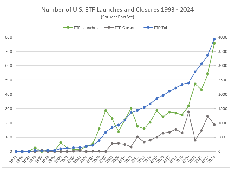 ETFs Went Bananas in 2024