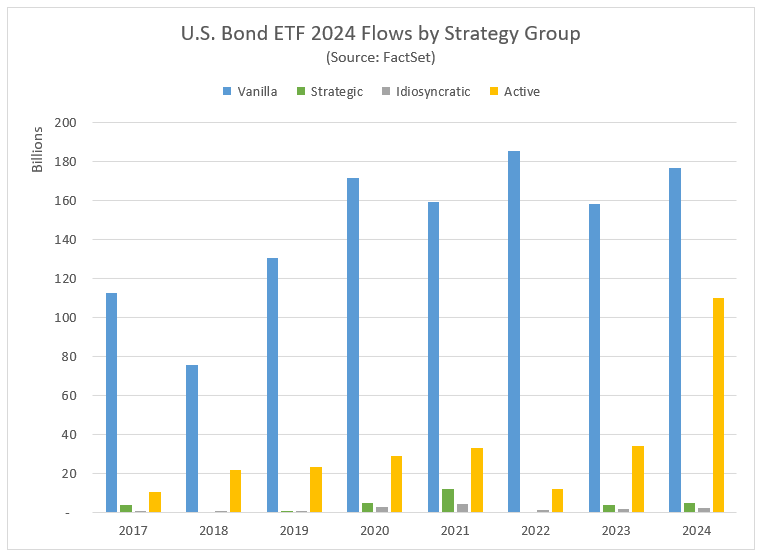 07-us-bond-etf-2024-flows-by-strategy-group
