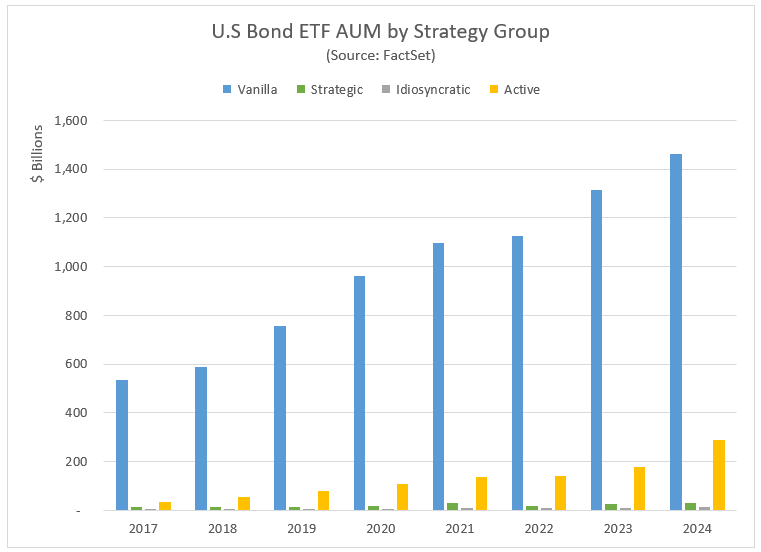 08-us-bond-etf-aum-by-strategy-group