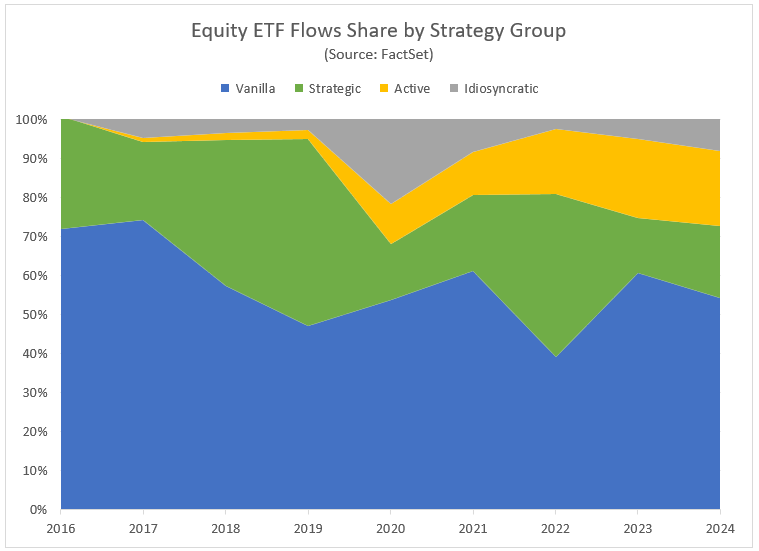 09-equity-etf-flows-share-by-strategy-group