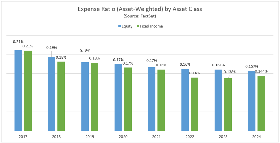 11-expense-ratio-by-asset-class
