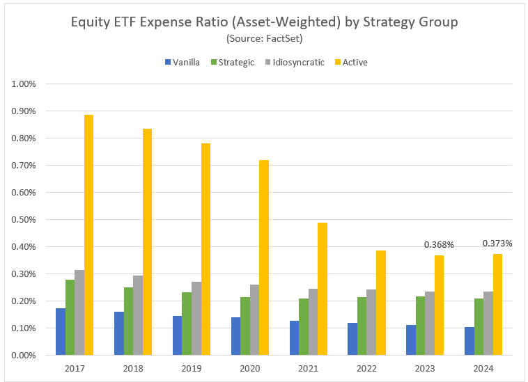 13-equity-etf-expense-ratio-by-strategy-group