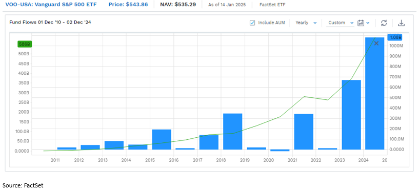 19-fund-flows-2010-2024
