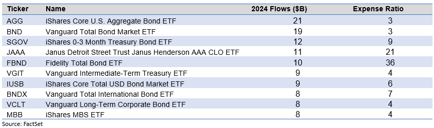 22-top-10-fixed-income-etfs