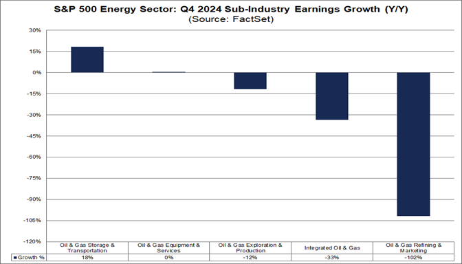 01-sp500-energy-sector-q42024-subindustry-earnings-growth