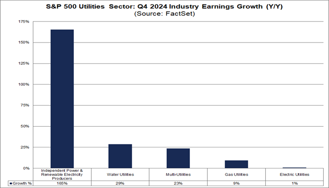 03-sp500-untilities-sector-q42024-industry-earnings-growth