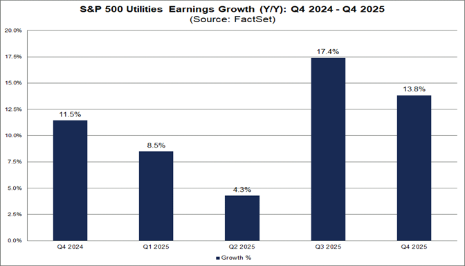 04-sp500-utilities-earnings-growth-q42024-q42025